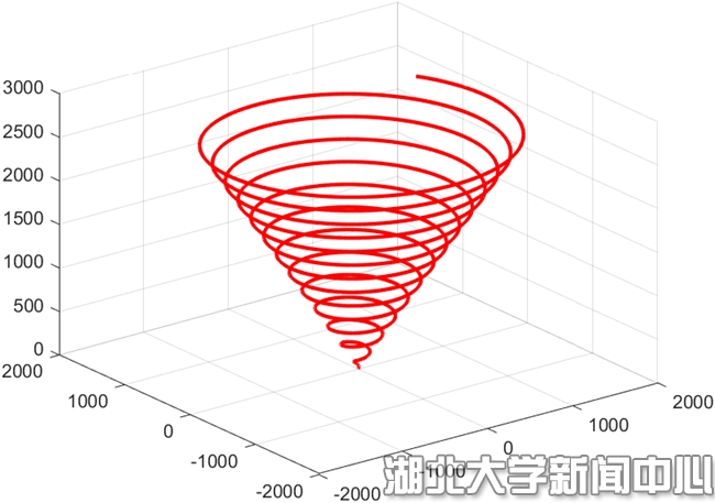 数学情书大赛:数理与真情荟萃