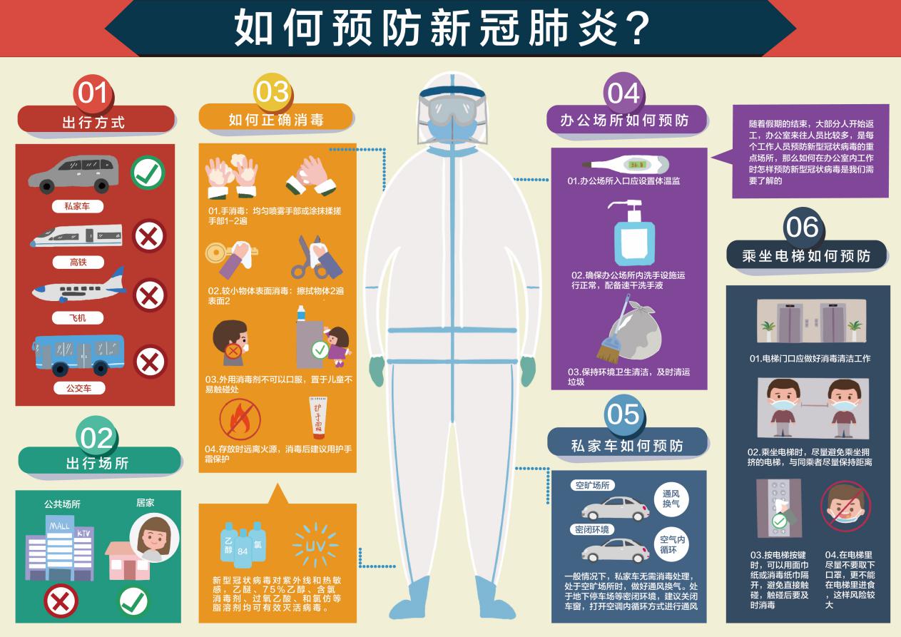 如何预防-徐俐妍 龙雨菁 李灵茜 闫喜喜
