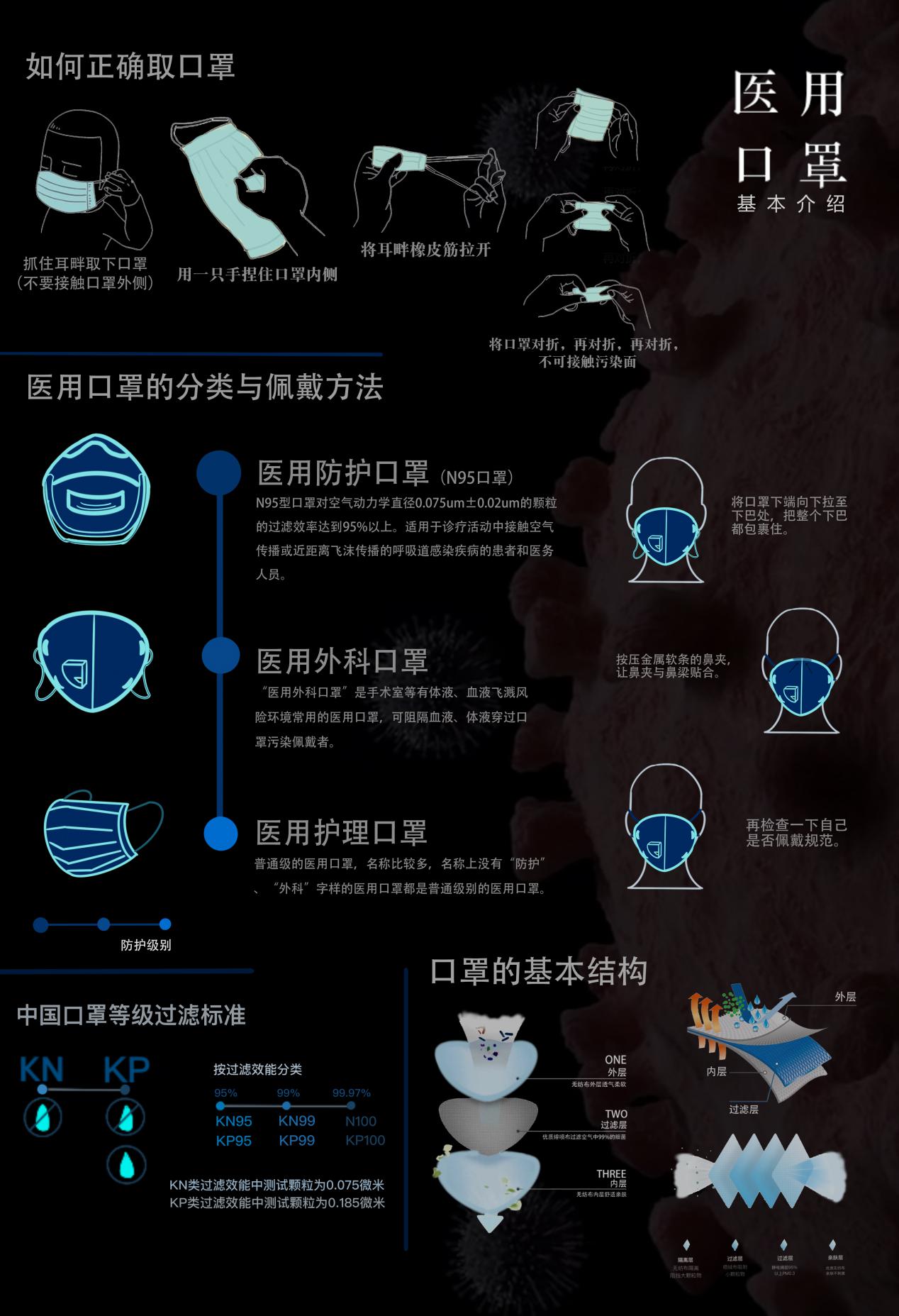 口罩基本介绍-蔡元新 宋志勤